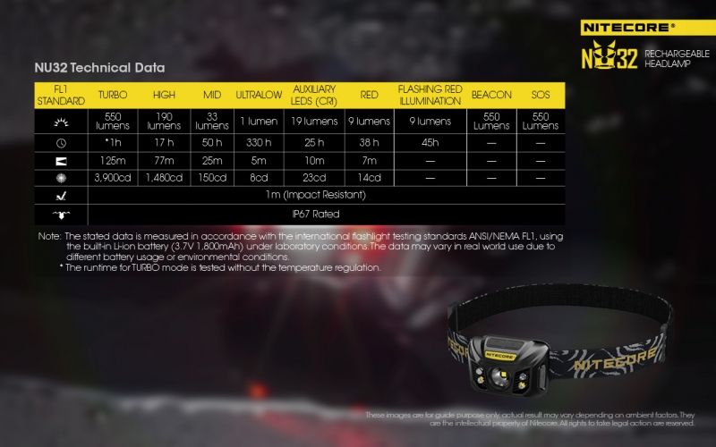 NITECORE NU35 DUAL POWER STIRNLAMPE