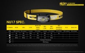 NITECORE NU17 - 130 Lumen Stirnlampe USB Wiederaufladbar