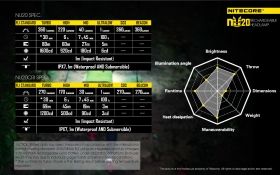 NITECORE NU20 360 Lumen USB wiederaufladbare Stirnlampe