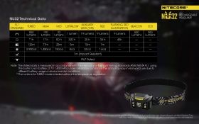 NITECORE NU32 USB Rechargable Headlight 