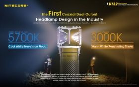 NITECORE UT32 DUAL OUTPUT USB HEADLAMP 1100 Lumen