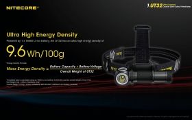 NITECORE UT32 DUAL OUTPUT USB STIRNLAMPE 1100 Lumen