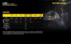 NITECORE LA30 CAMPING LIGHT DUAL POWER