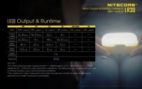 NITECORE LR30 CAMPING LATERNE