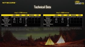 NITECORE LR60 USB-C CAMPING LATERNE mit Power Bank Funktion