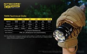 NITECORE TM9K TINY MONTSER 9800lm FLASHLIGHT