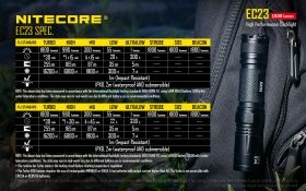 NITECORE EC23 EXPLORER SERIES USB TASCHENLAMPE 1800 Lm