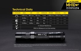 NITECORE MH10 V2 MULTITASK HYBRID SERIES 1200 Lm FLASHLIGHT