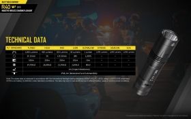 NITECORE R40 V2 RECHARGEABLE SERIES FLASHLIGHT 1000Lm