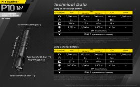 NITECORE P10 V2 PRECISE TACTICAL USB TASCHENLAMPE 1100 lm