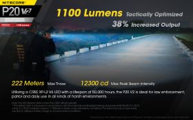 NITECORE P20 V2 USB PRECISE TACTICAL TASCHENLAMPE 1100lm