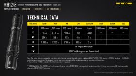 NITECORE MH12S MULTITASK HYBRID USB TASCHENLAMPE 1800lm